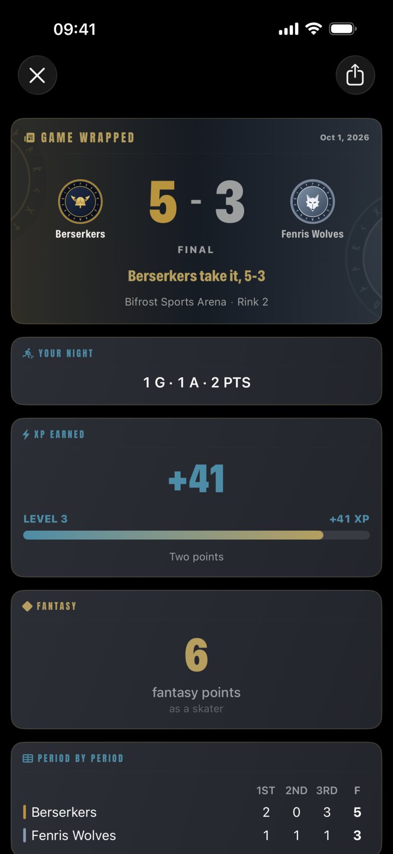 Game Wrapped for a 5-3 win: a goal and an assist, 41 XP earned, fantasy points and the score by period.